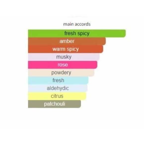 JAWAD 15mL  Concentrate Perfume Oil Middle Eastern Fragrance for men for men - Picture 3 of 4